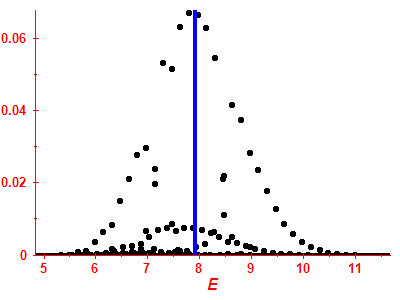 Strength function